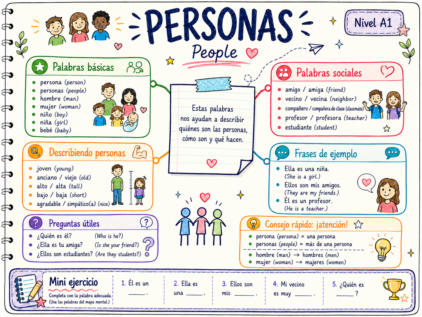 Mapa mental Personas (People)